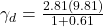 \gamma_d=\frac{2.81(9.81)}{1+0.61}
