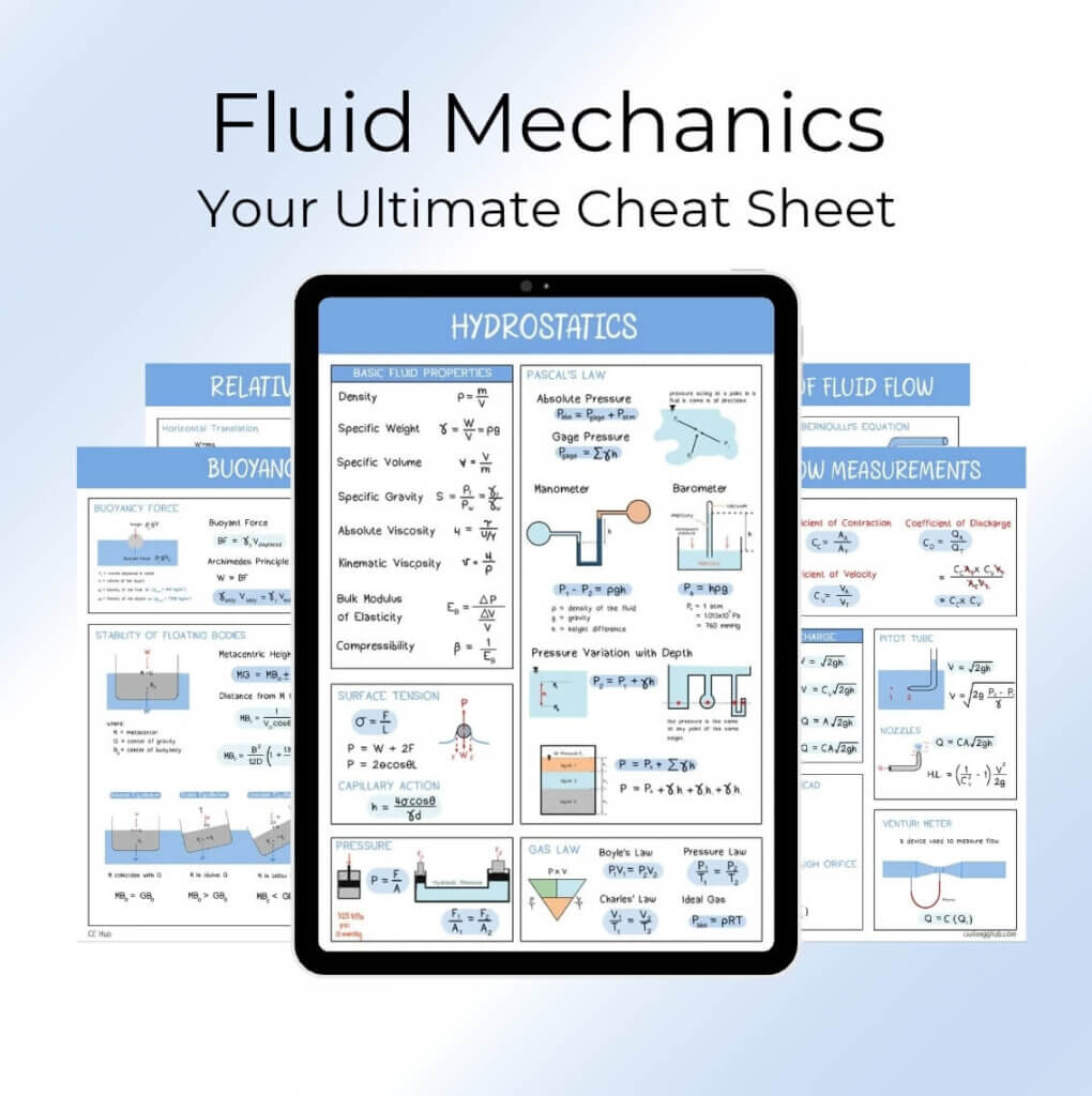 Fluid Mechanics Cheat Sheet