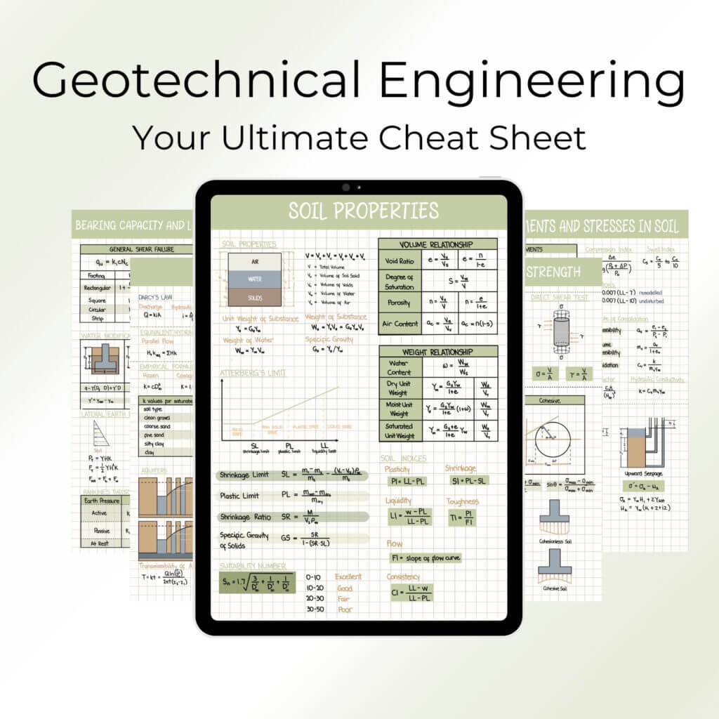 Geotechnical Engineering Cheat Sheet