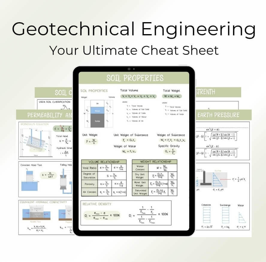 Geotechnical Engineering Cheat Sheet