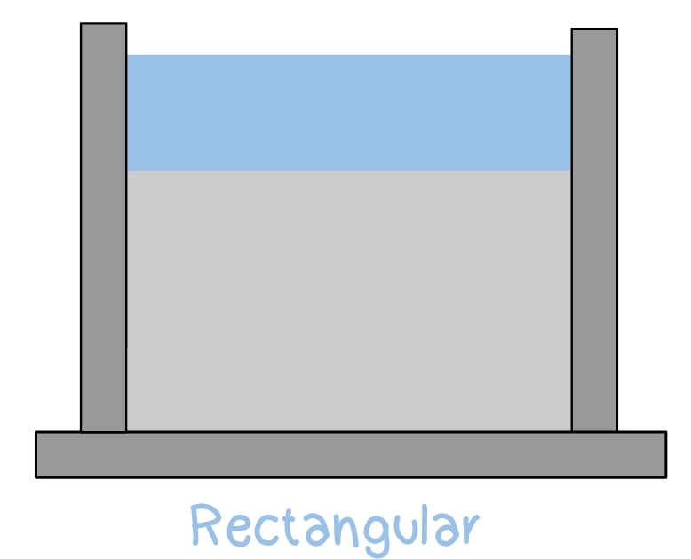 Rectangular Weir, a type of weir based on shapes