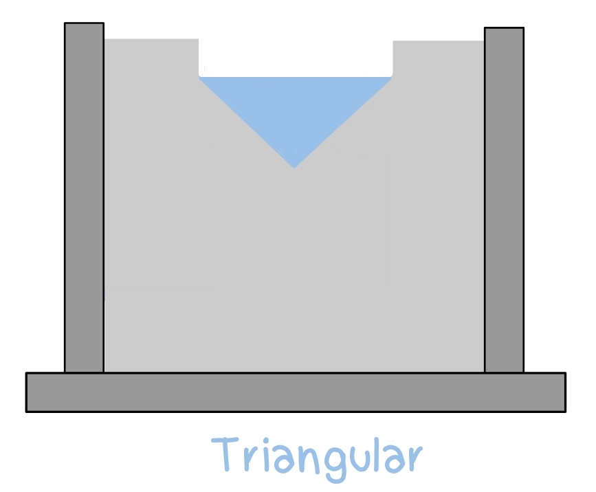 Triangular Weir, a type of weir based on shapes