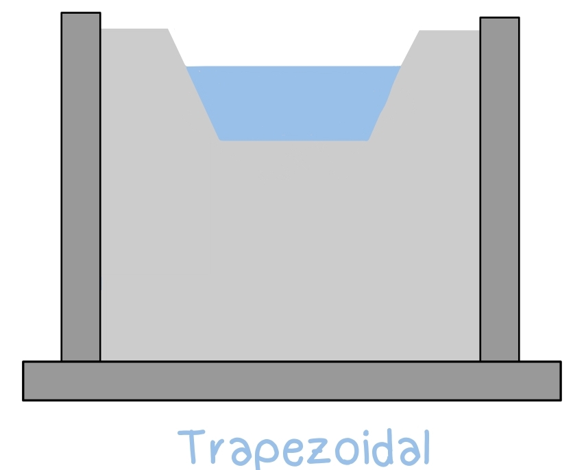 Trapezoidal Weir, a type of weir based on shapes