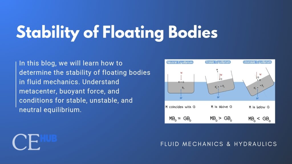Stability of Floating bodies from buoyancy principle blog