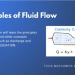 Principles in fluid flow, with Continuity Equation.