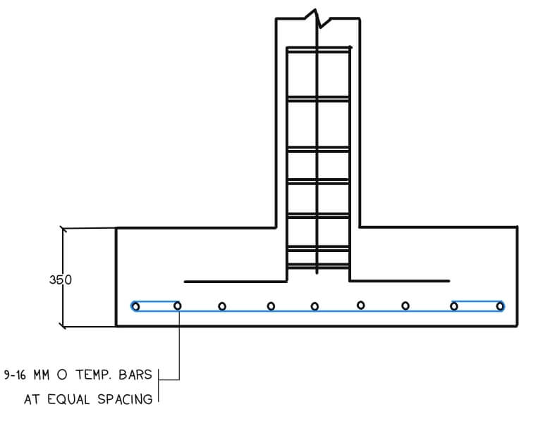 Reinforcements for footing in civil engineering and construction