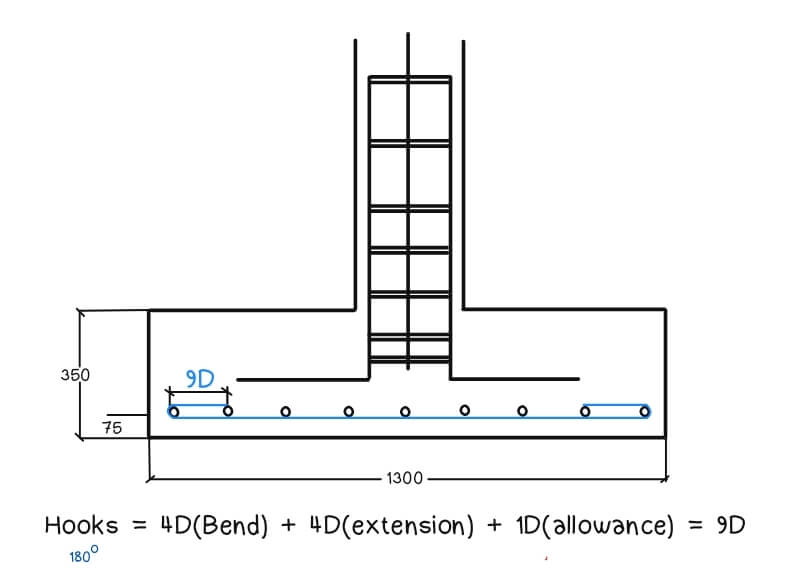Hooks in footing reinforcements example