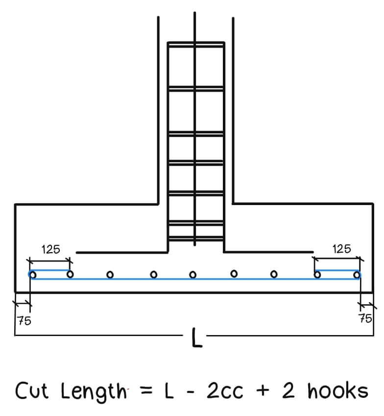 Cut length in footing reinforcements