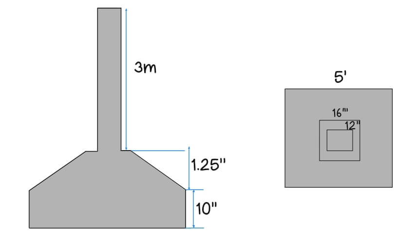 Isolated Stepped footing example for concrete works