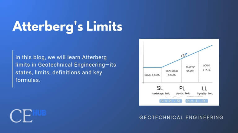What is Atterberg Limits in Geotechnical Engineering