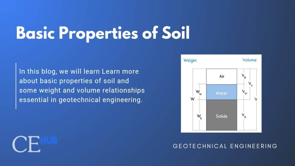 Basic Properties of Soil