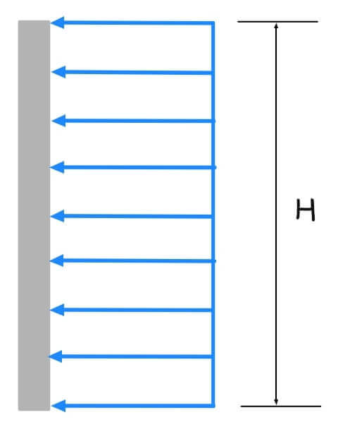Apparent lateral pressure for cuts in sand
