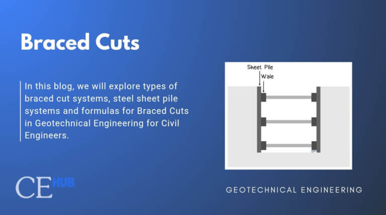 Braced Cuts in Civil Engineering