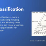 Soil Classification in Geotechnical Engineering