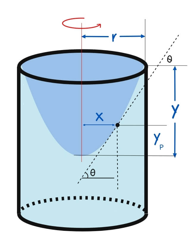 Rotational Motion