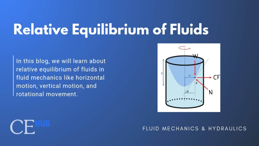 Relative Equilibrium of Fluids