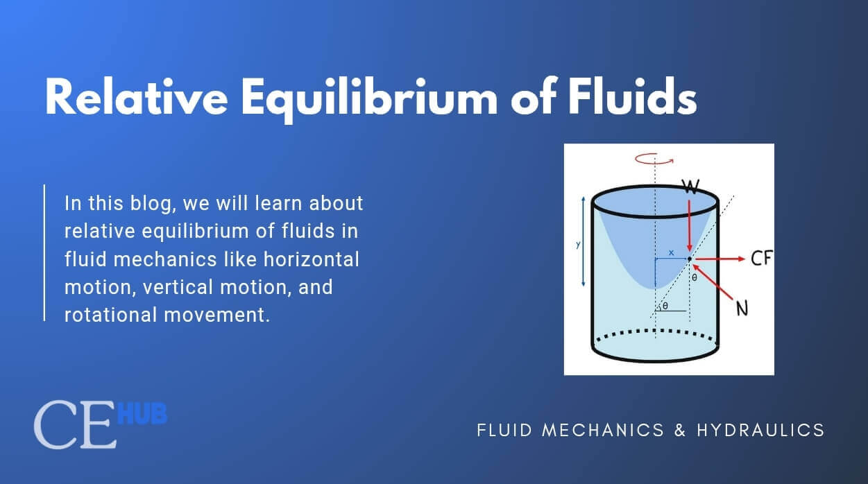 Relative Equilibrium of Fluids in Fluid Mechanics