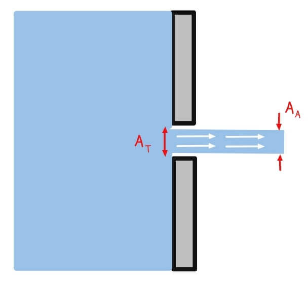 Fluid Flow Measurement