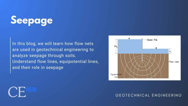Seepage