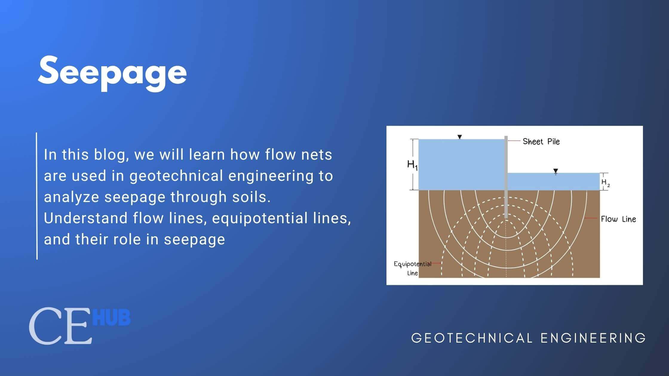 Seepage in Geotechnical Engineering: A 2025 Complete Guide