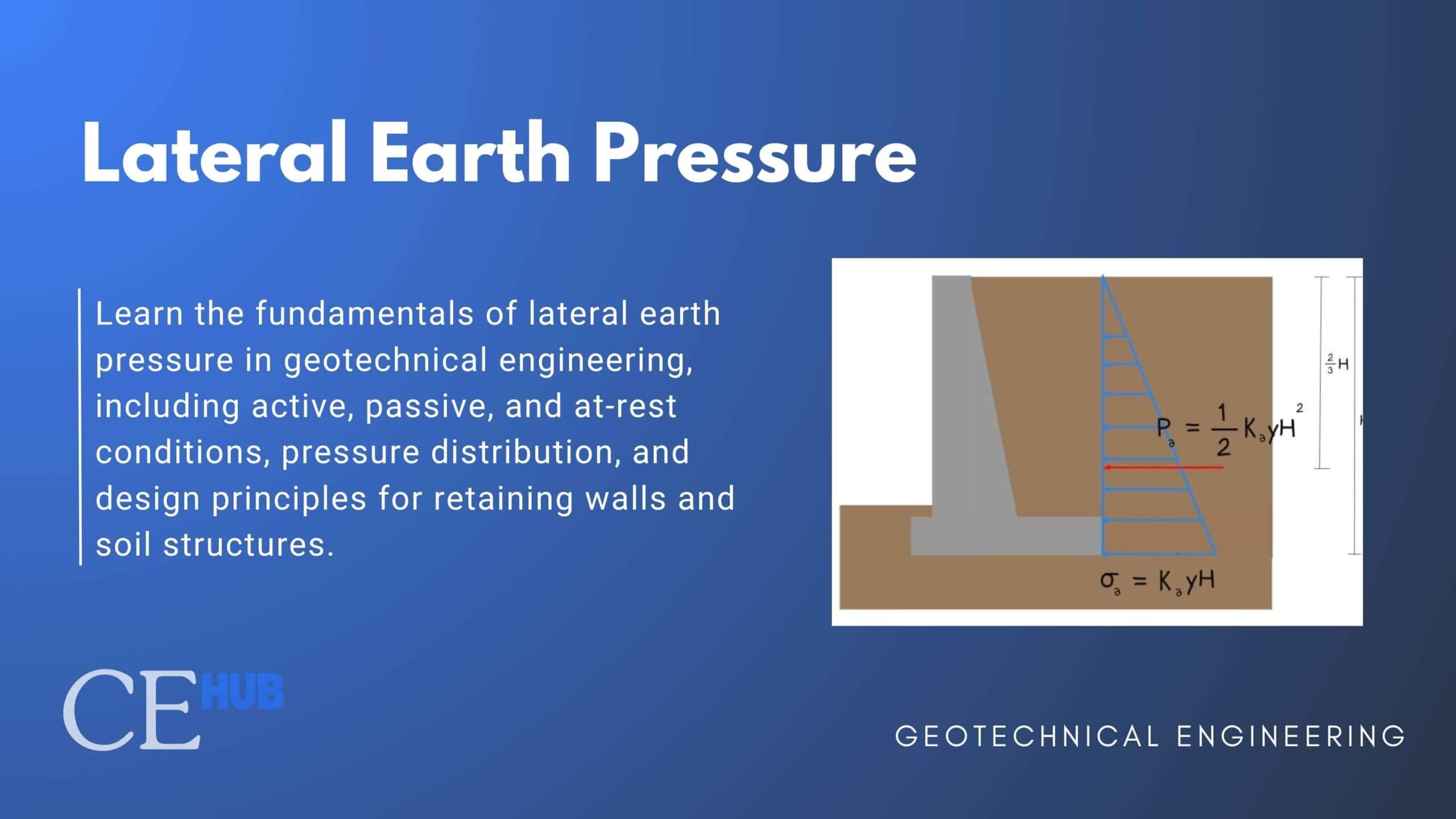 lateral Earth Pressure in Geotechnical Engineering: Complete Guide for Civil Engineers (2025)