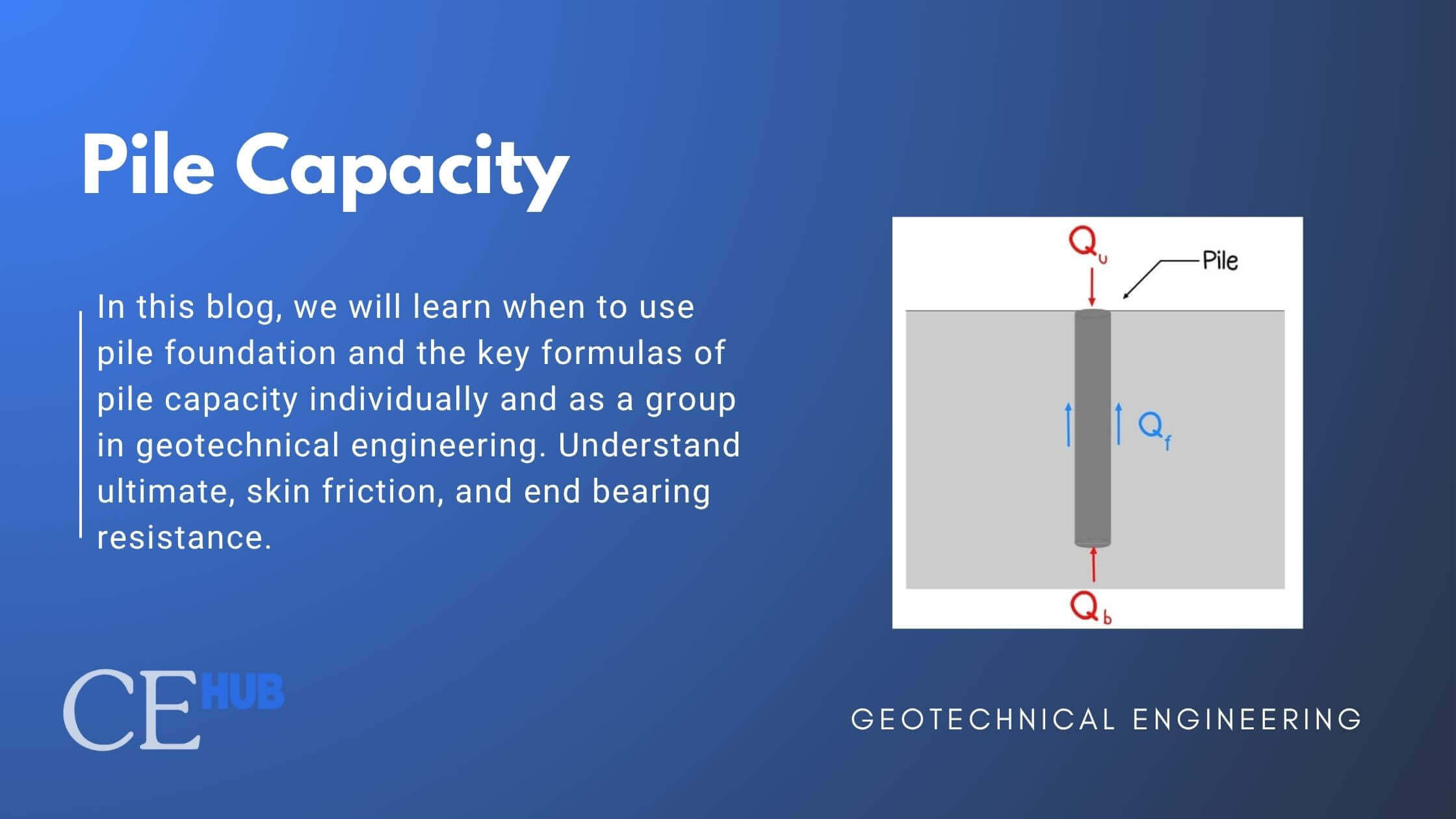 Pile Capacity in Geotechnical Engineering: A Complete Guide for Civil Engineers (2025)
