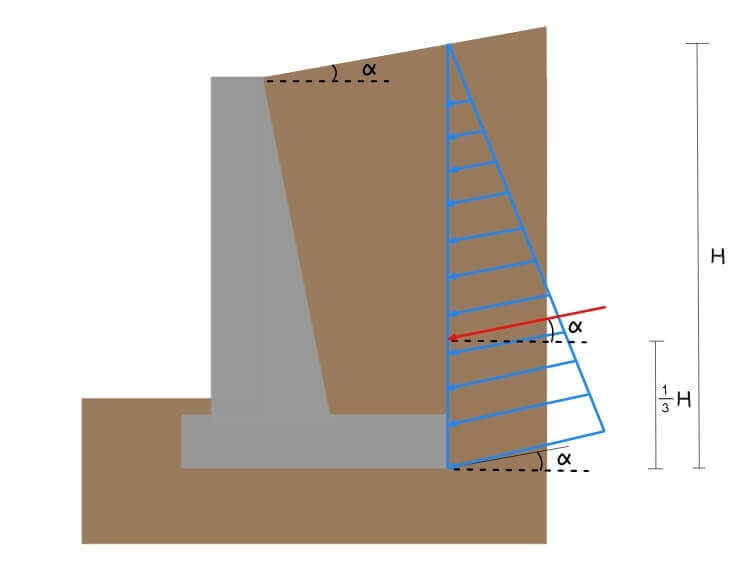 Lateral Earth Pressure