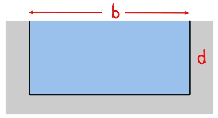 most Efficient Sections in Open Channel 2 Most Efficient Section