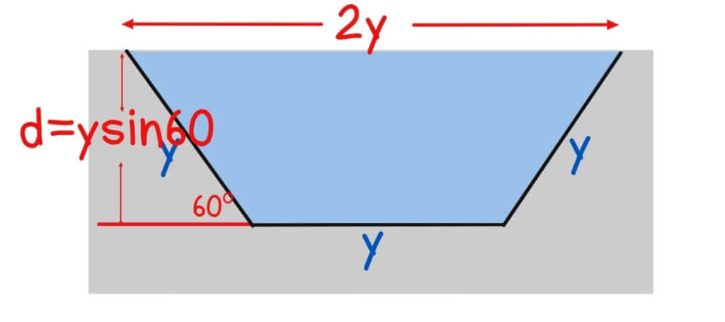 most Efficient Sections in Open Channel 4 Trapezoidal Most Efficient Section