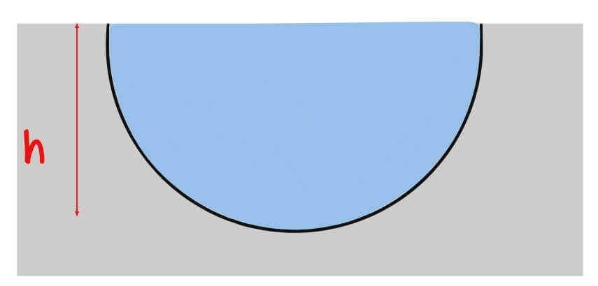 most Efficient Sections in Open Channel 5 Semi-Circle most Efficient Section