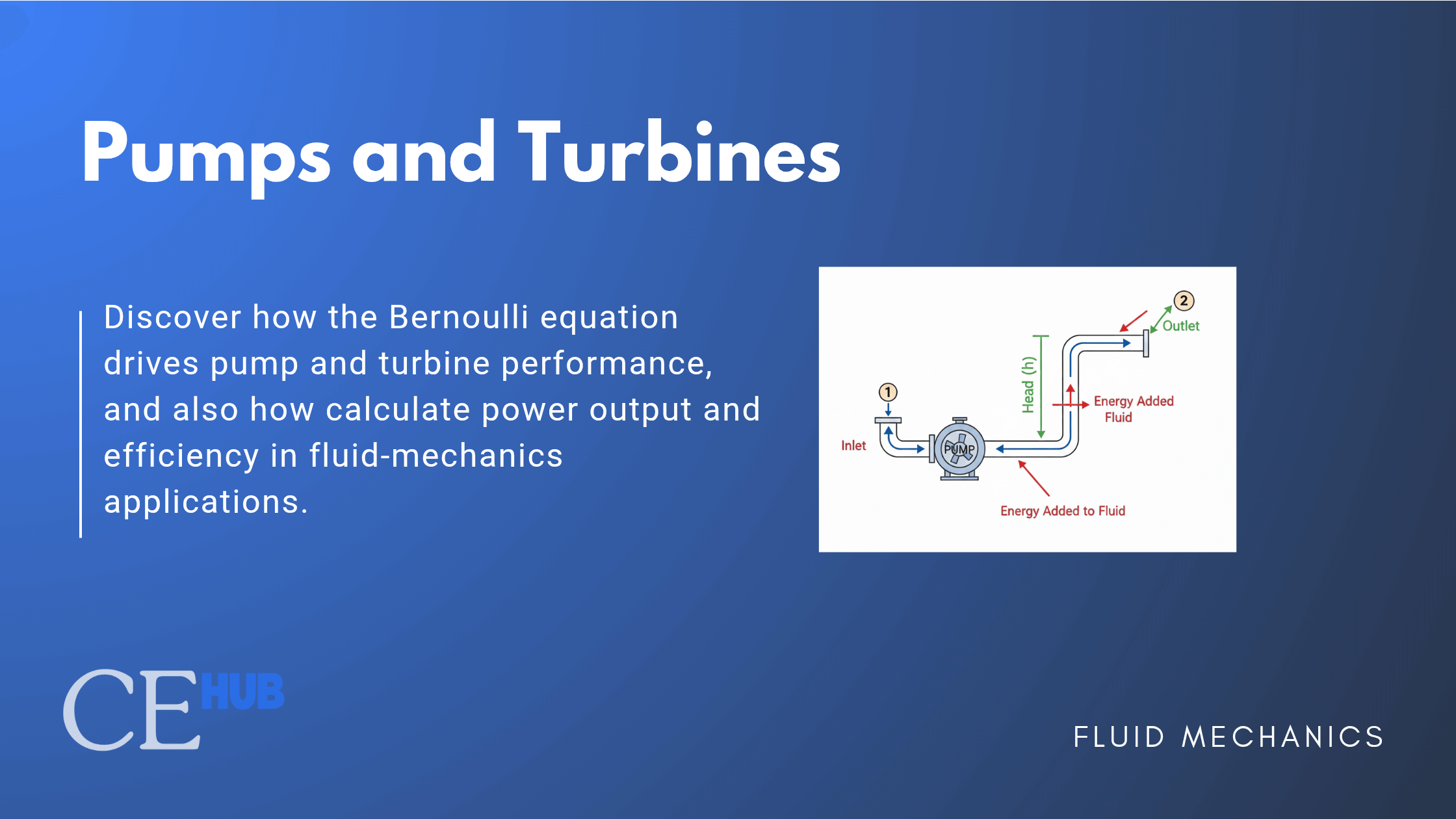 Pumps and Turbines: Bernoulli Energy Theorem 1 Pumps and Turbines: Bernoulli Energy Theorem