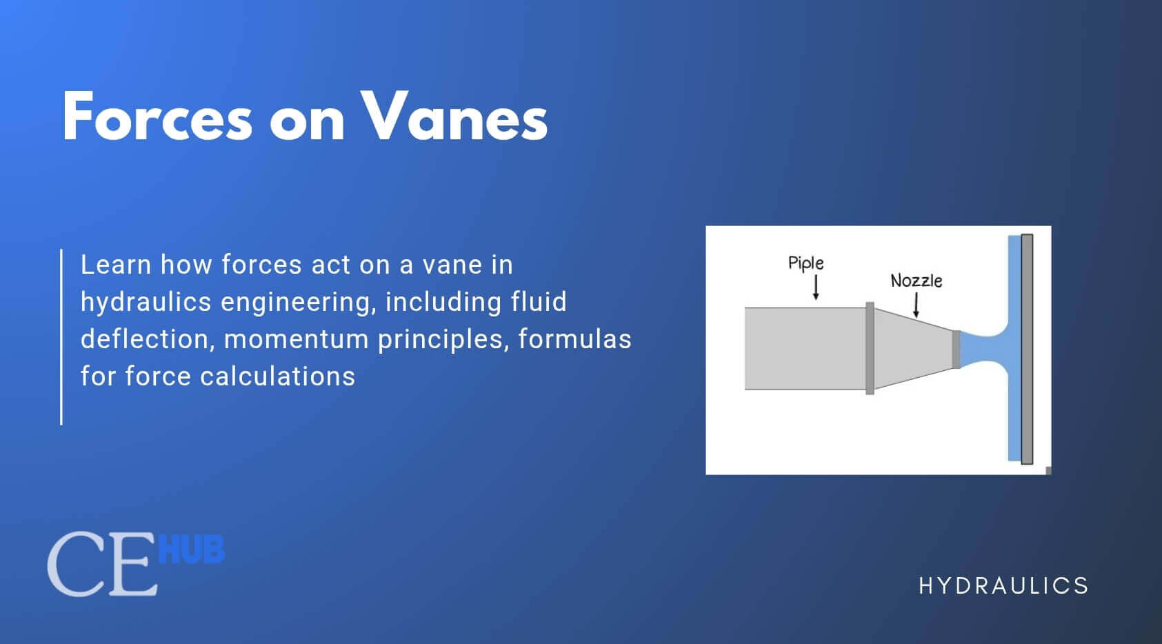 Forces on Vanes in Hydraulic Engineering 2 Forces on Vanes in Hydraulic Engineering