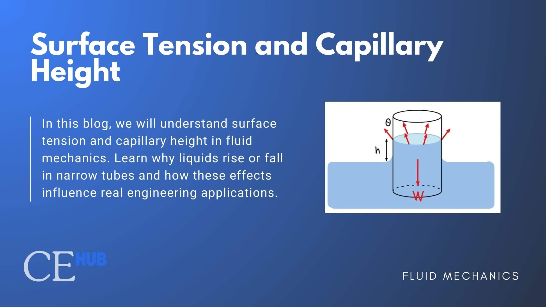 Surface Tension and Capillary Action in Fluid Mechanics