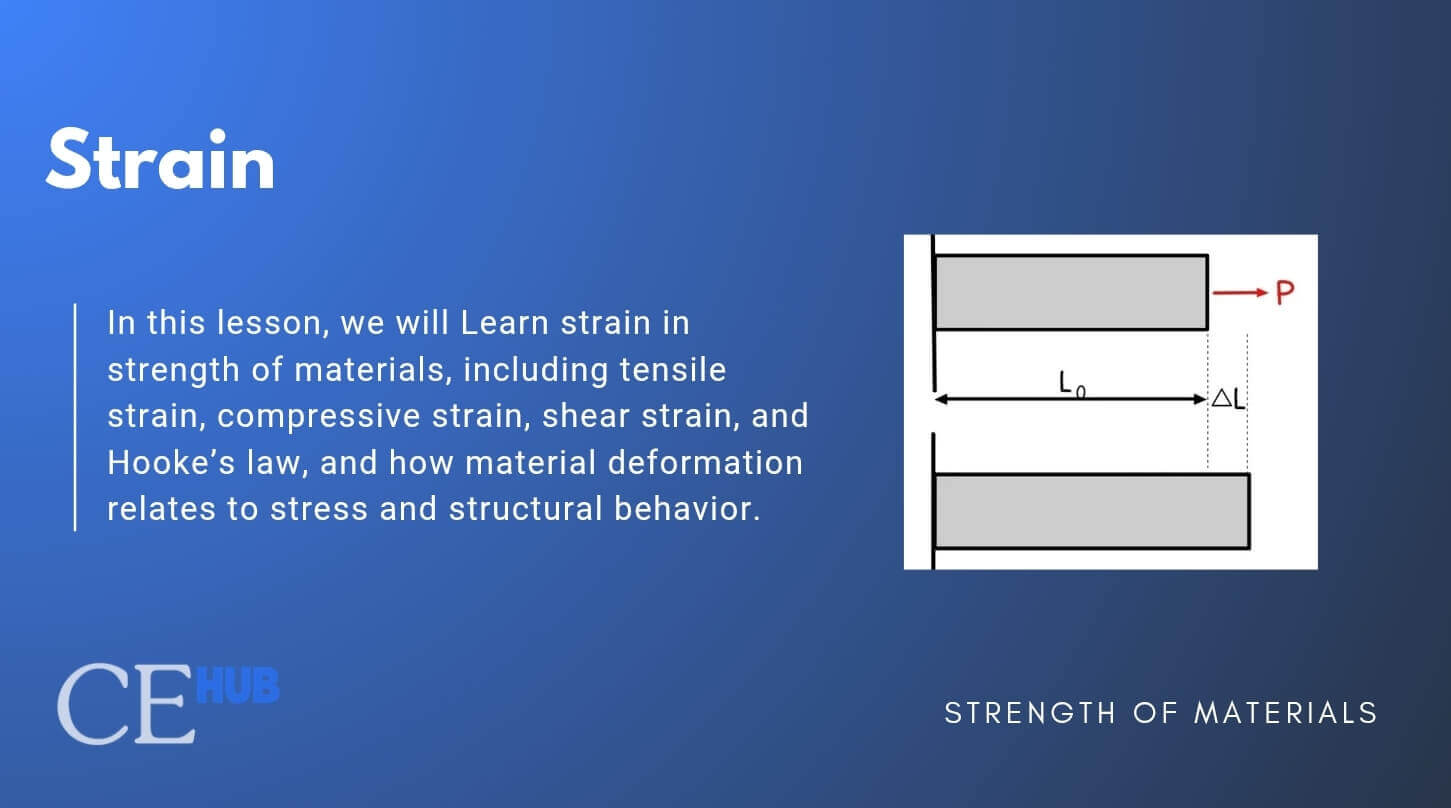 Strain in Strength of Materials: 2026 Guide
