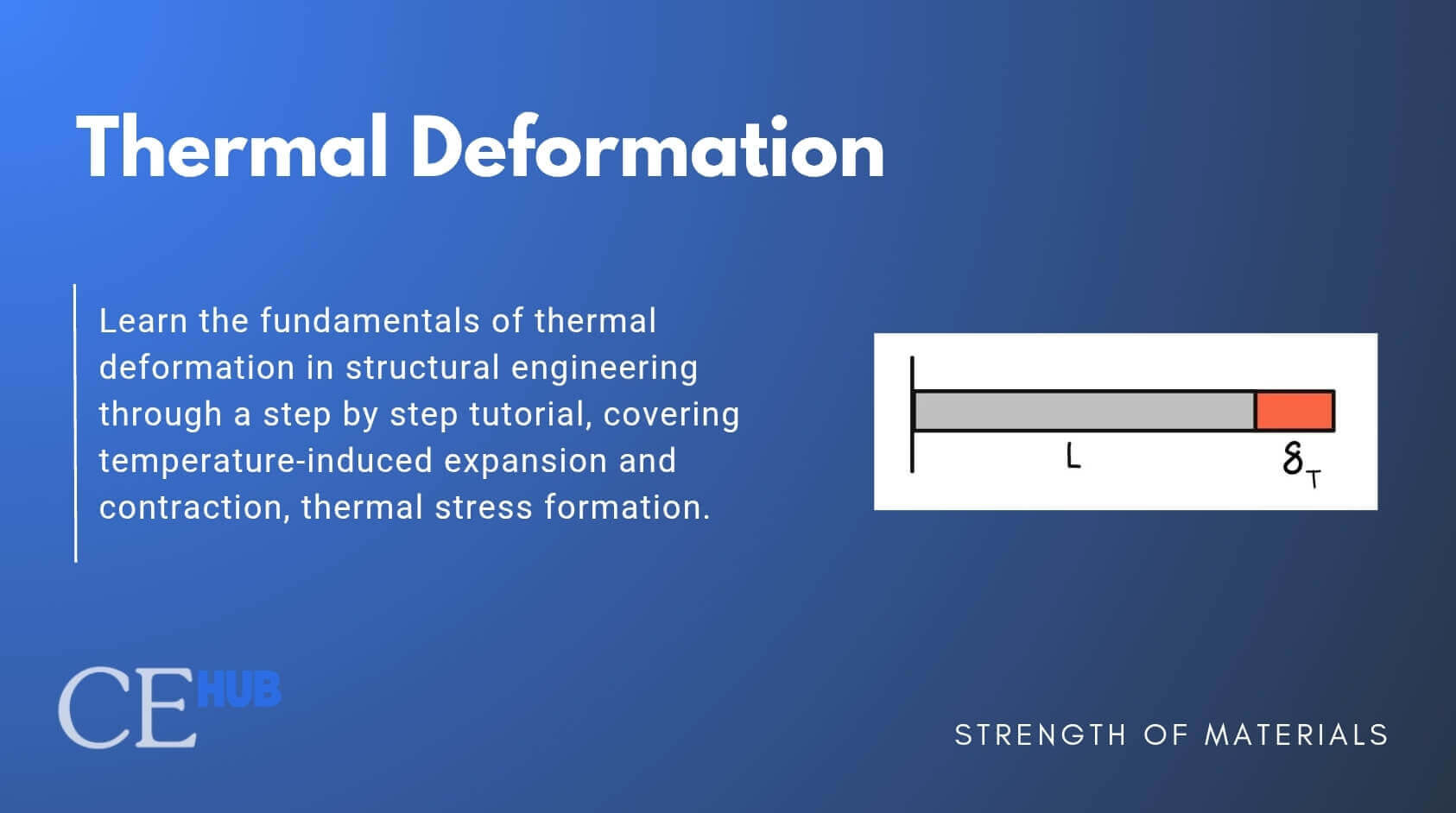 Thermal Deformation and Thermal Stress: Strength of Materials